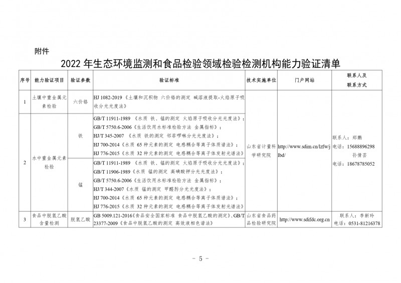 附件：山东省市场监督管理局关于开展2022年生态环境监测和食品检验领域资质认定检验检测机构能力验证工作的通知_page-0005