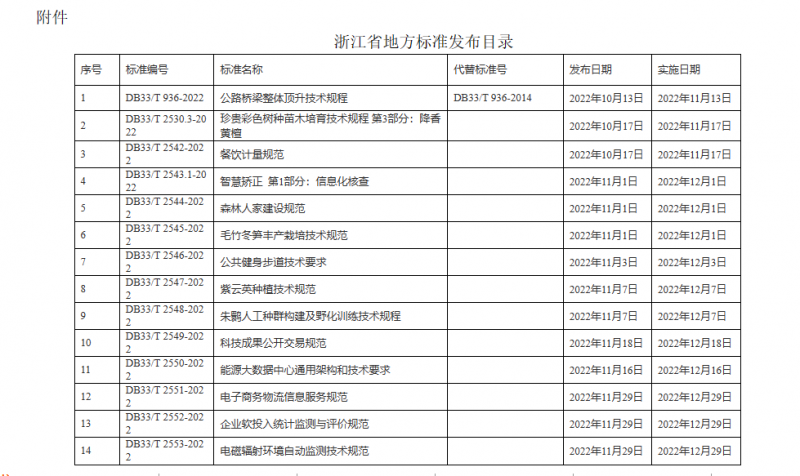 企业微信截图_20221217093426